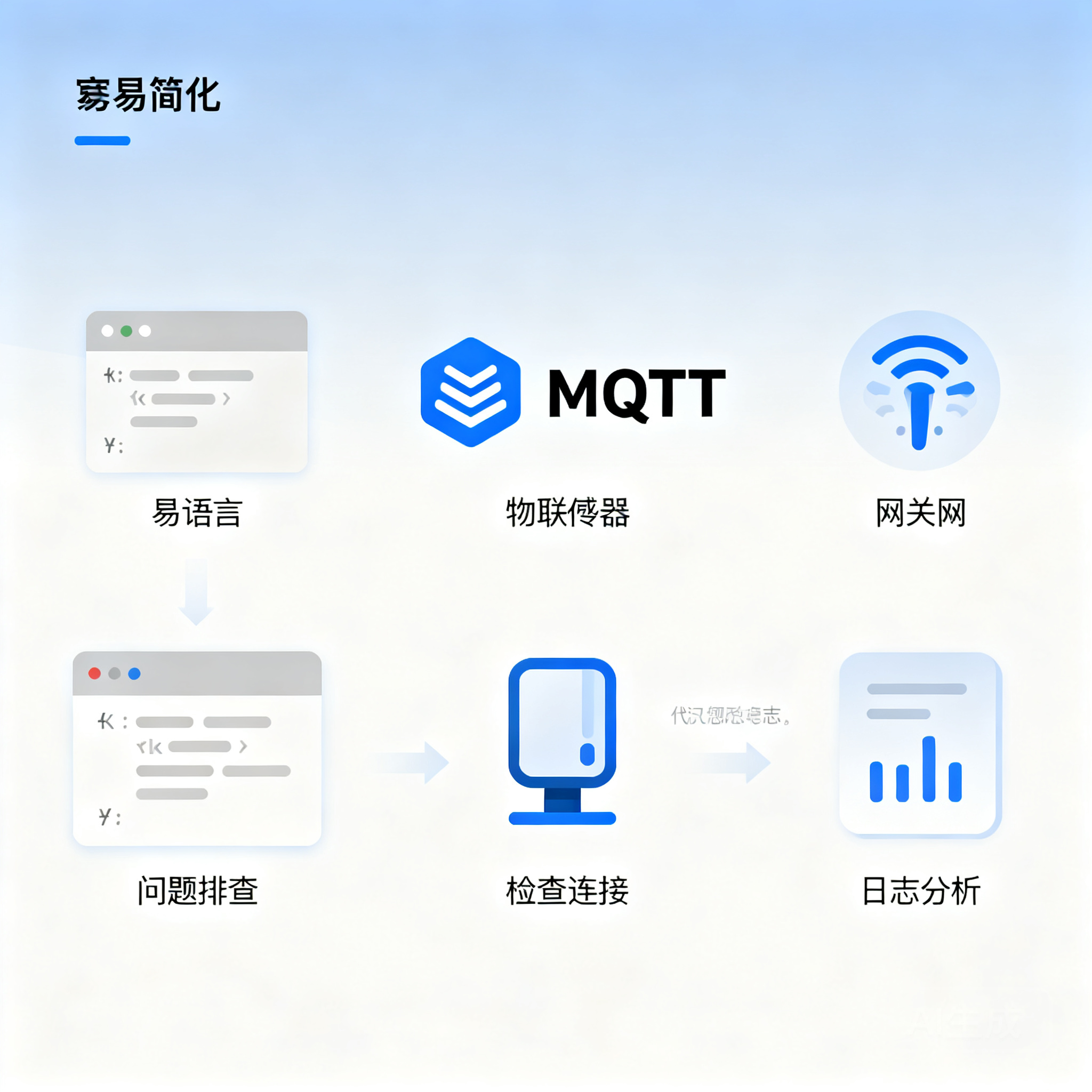 易语言对接物联网MQTT服务的常见问题排查